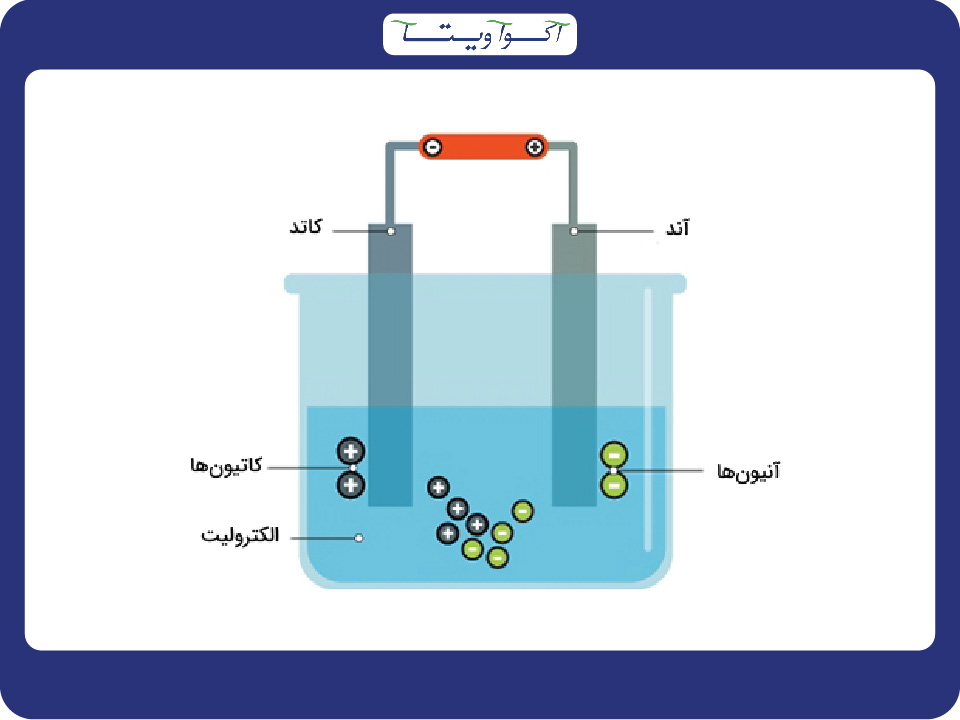 آب الکترولیز چیست؟