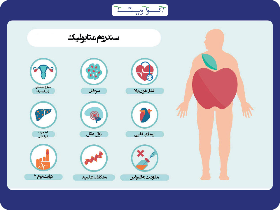 علائم سندرم متابولیک