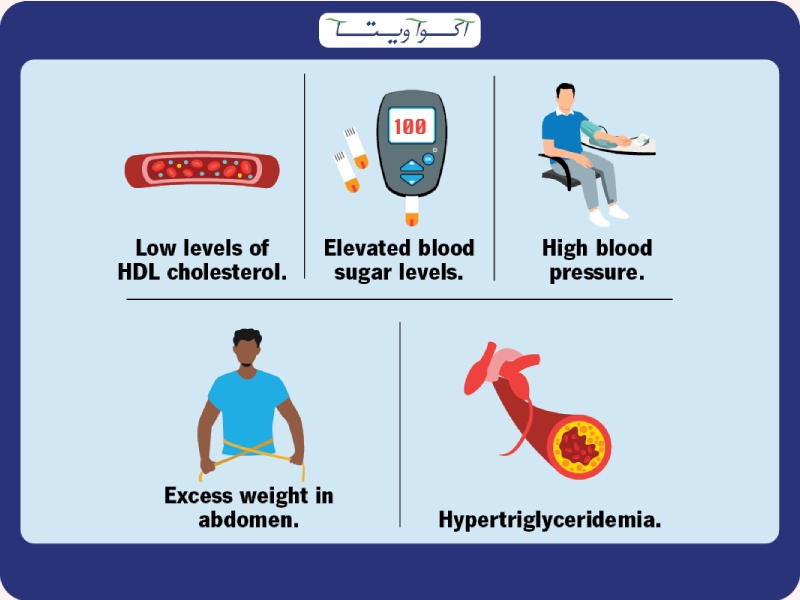 علائم سندروم متابولیک