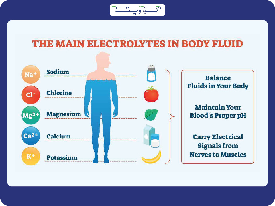 آب الکترولیت چه مزایایی دارد؟