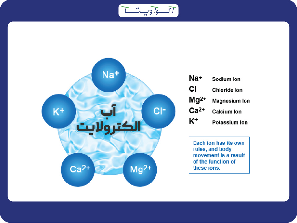 آب الکترولایت چیست؟